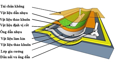 SẢN XUẤT COMPOSITE